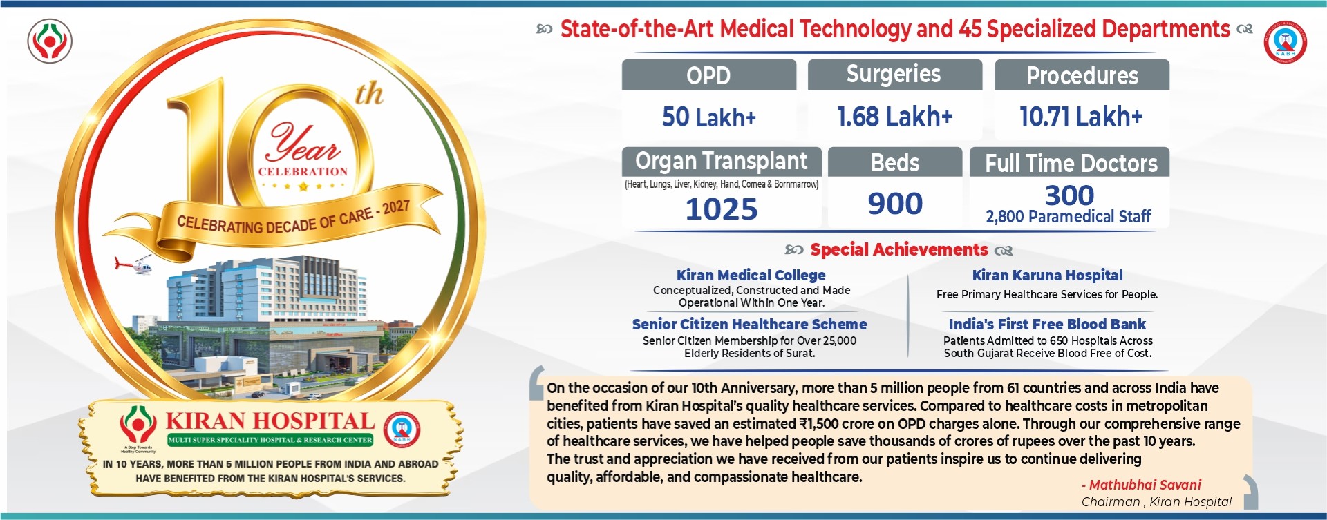 https://www.kiranhospital.com/storage/app/public/uploads/slider_images/179257427298.jpg;